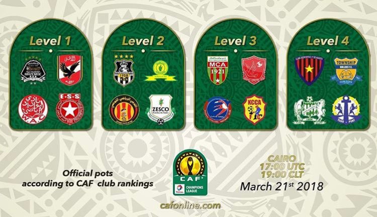 CAF champions League draws: KCCA seeded 