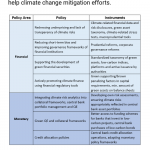 Climate-change-put-in-text